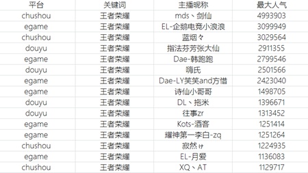 电竞主播收入榜：谁是最赚钱的游戏主播？的简单介绍