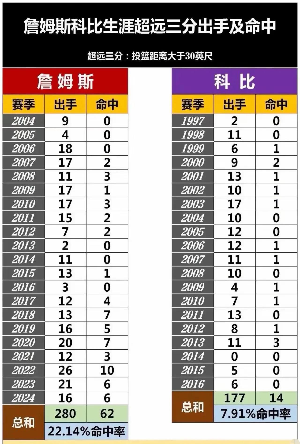 -生涯得分榜前十选手盘点