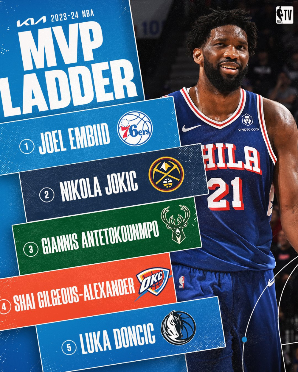 最新MVP榜单出炉：谁领跑？