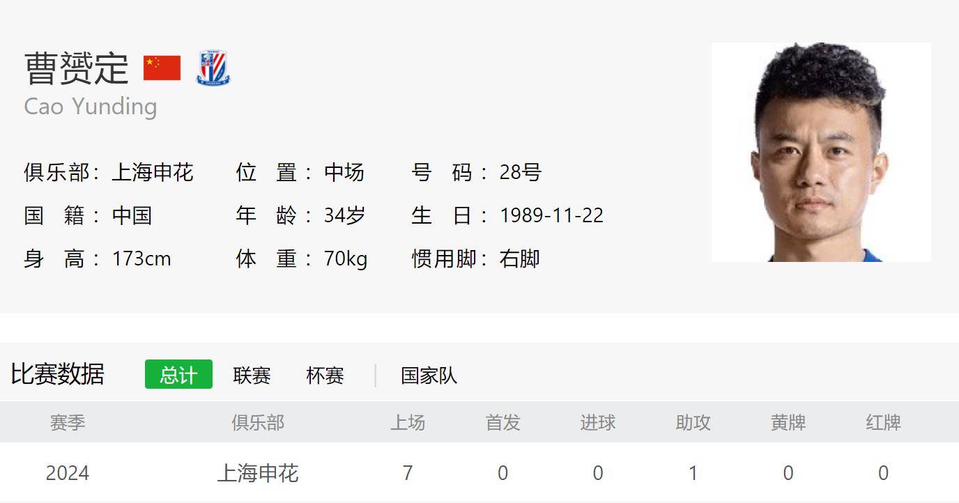 九游体育注册-谁是中超“替补奇兵”？数据揭秘的简单介绍