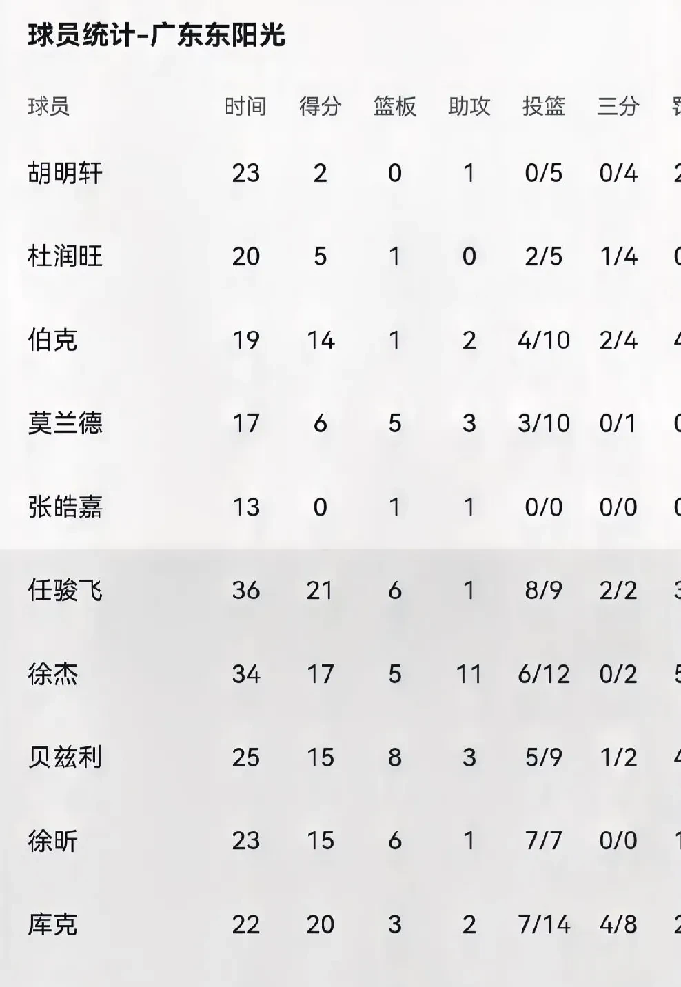谁是中超“替补奇兵”？数据揭秘的简单介绍