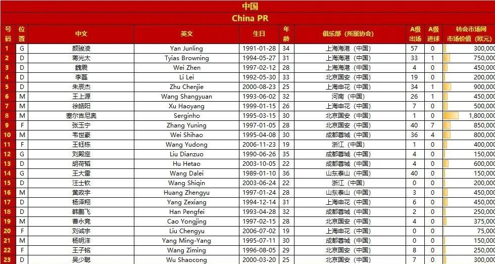 关于国足23人大名单出炉：最大争议点在哪？的信息