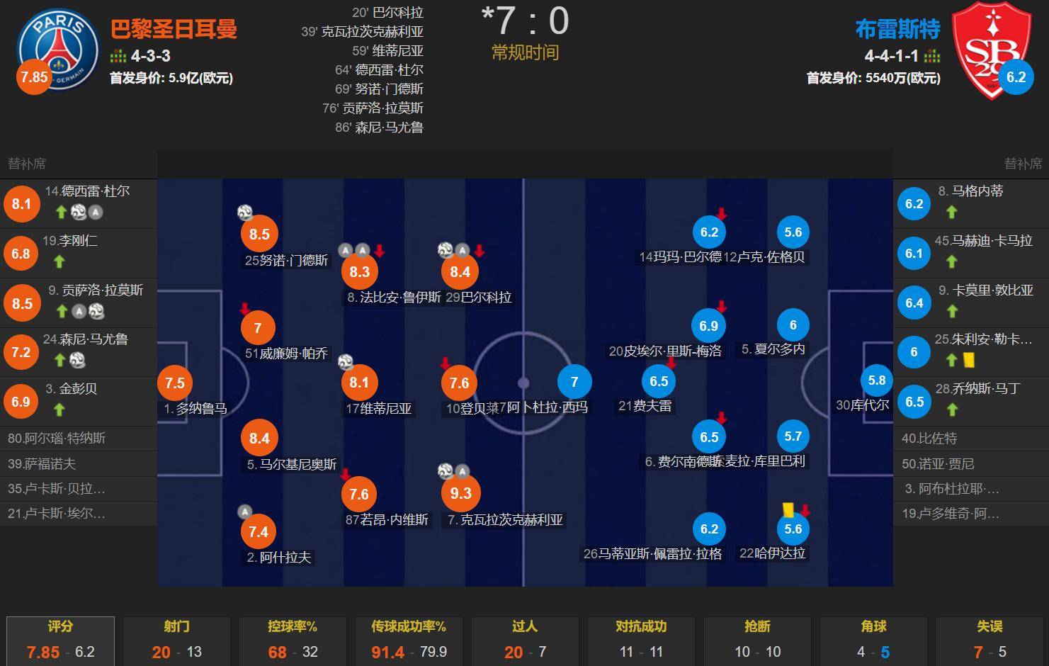 “法甲联赛的新规，如何影响比赛的进程？”的简单介绍
