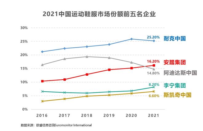 运动品牌财报解读：国产品牌市占率提升