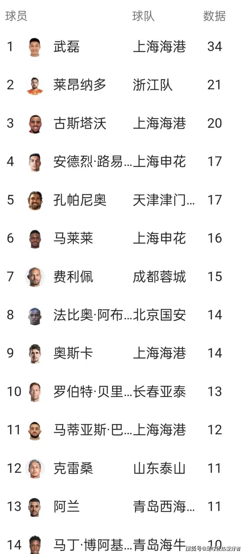 包含球员关键时刻命中率TOP5的词条