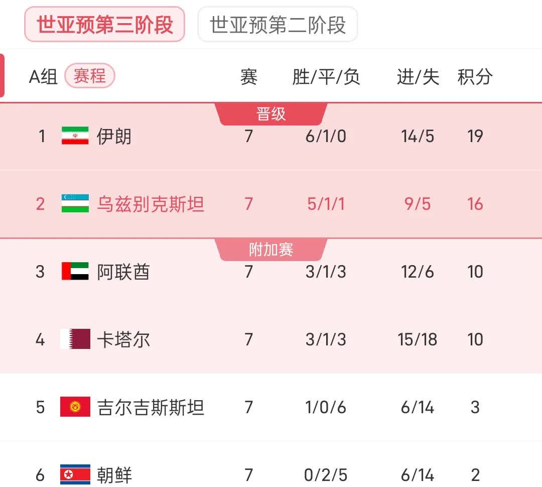 关于中国球员留洋数据盘点（欧洲五大联赛）的信息
