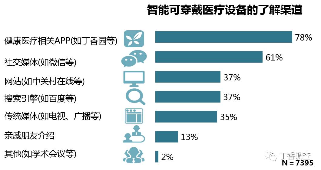 包含运动员穿戴设备数据分析，伤病率下降30%的词条