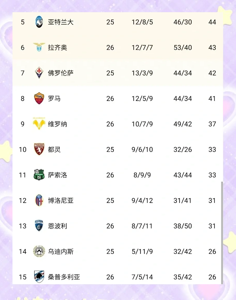 意甲射手榜最新情况