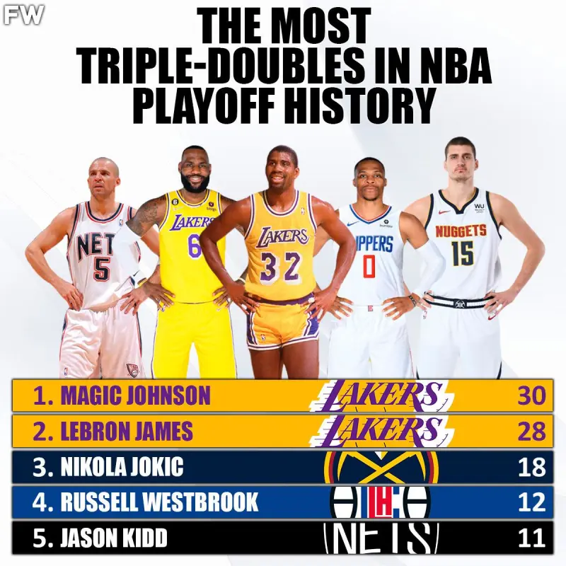 球员三双次数排名 球员三双次数排名