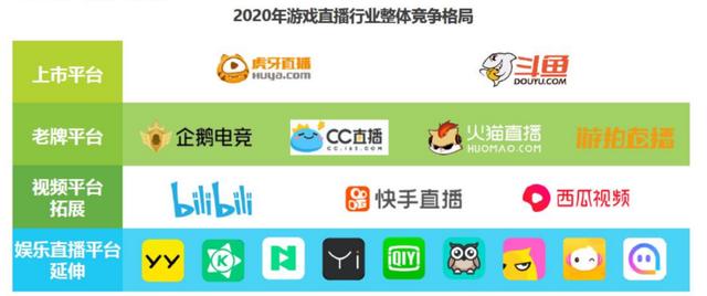 九游体育入口-包含电竞直播平台洗牌：虎牙、斗鱼合并后格局如何？的词条