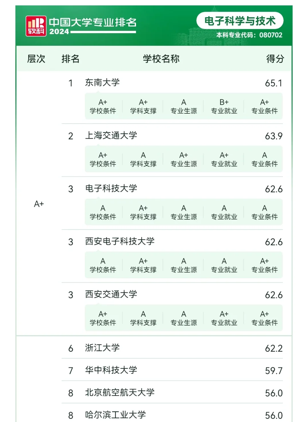 电竞教育兴起,多所高校开设电竞专业 电竞教育兴起,多所高校开设电竞专业
