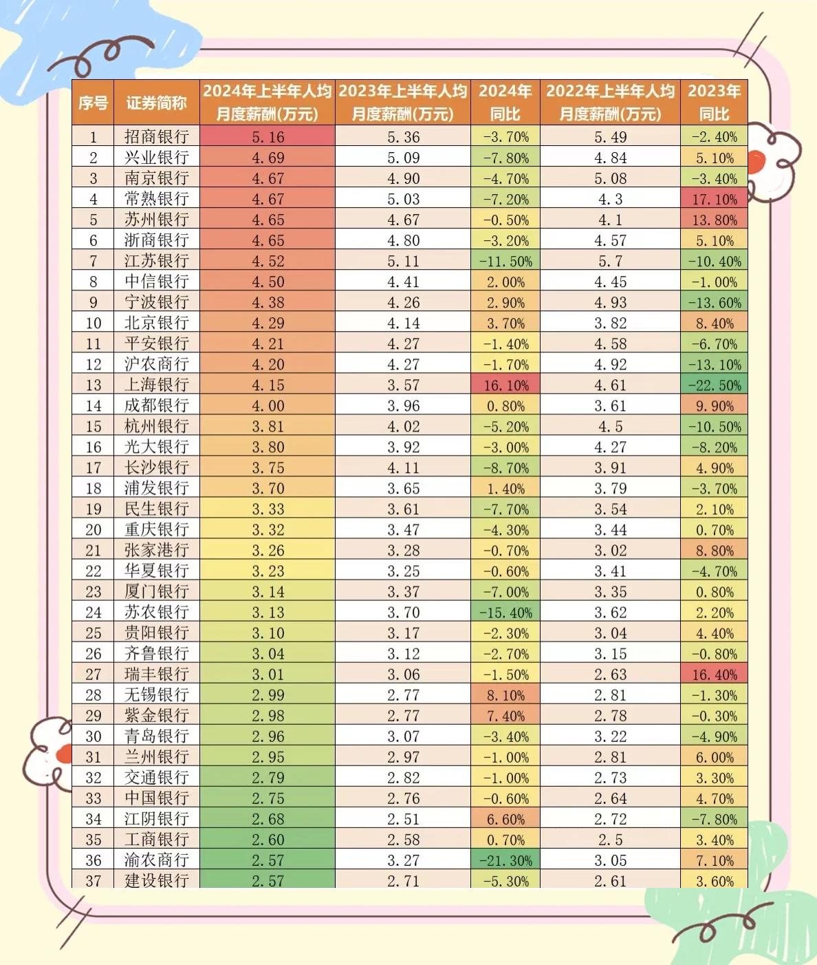 关于薪资空间解析：哪些队还有“钱”景？的信息