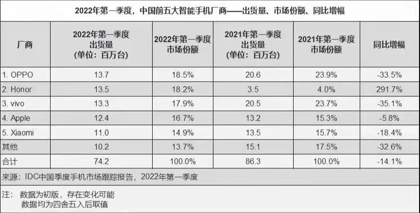 关于外线投篮谁最准？数据告诉你答案的信息