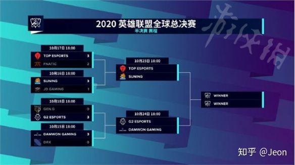 电竞选手奇怪习惯：赛前必做的玄学操作的简单介绍