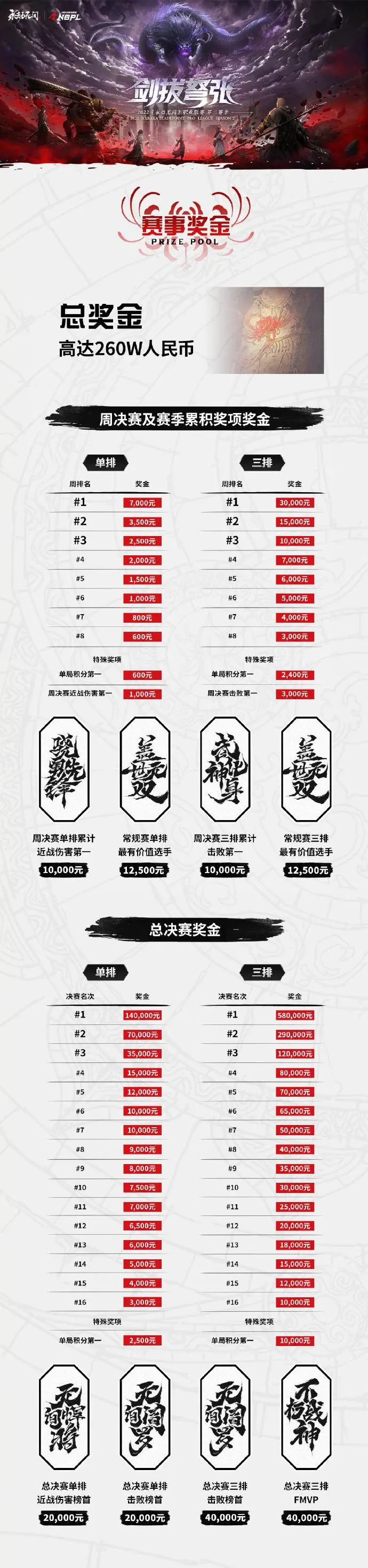 电竞裁判系统升级：AI能否杜绝比赛作弊？的简单介绍