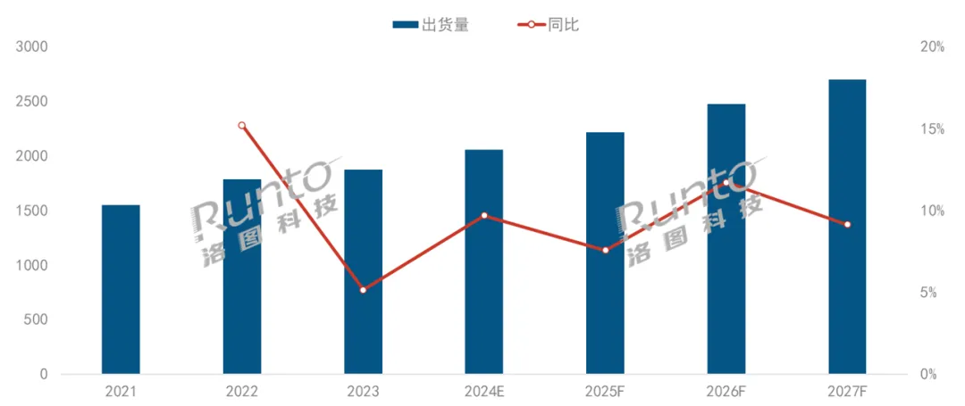 九游体育-2024年全球电竞市场规模预计突破200亿美元