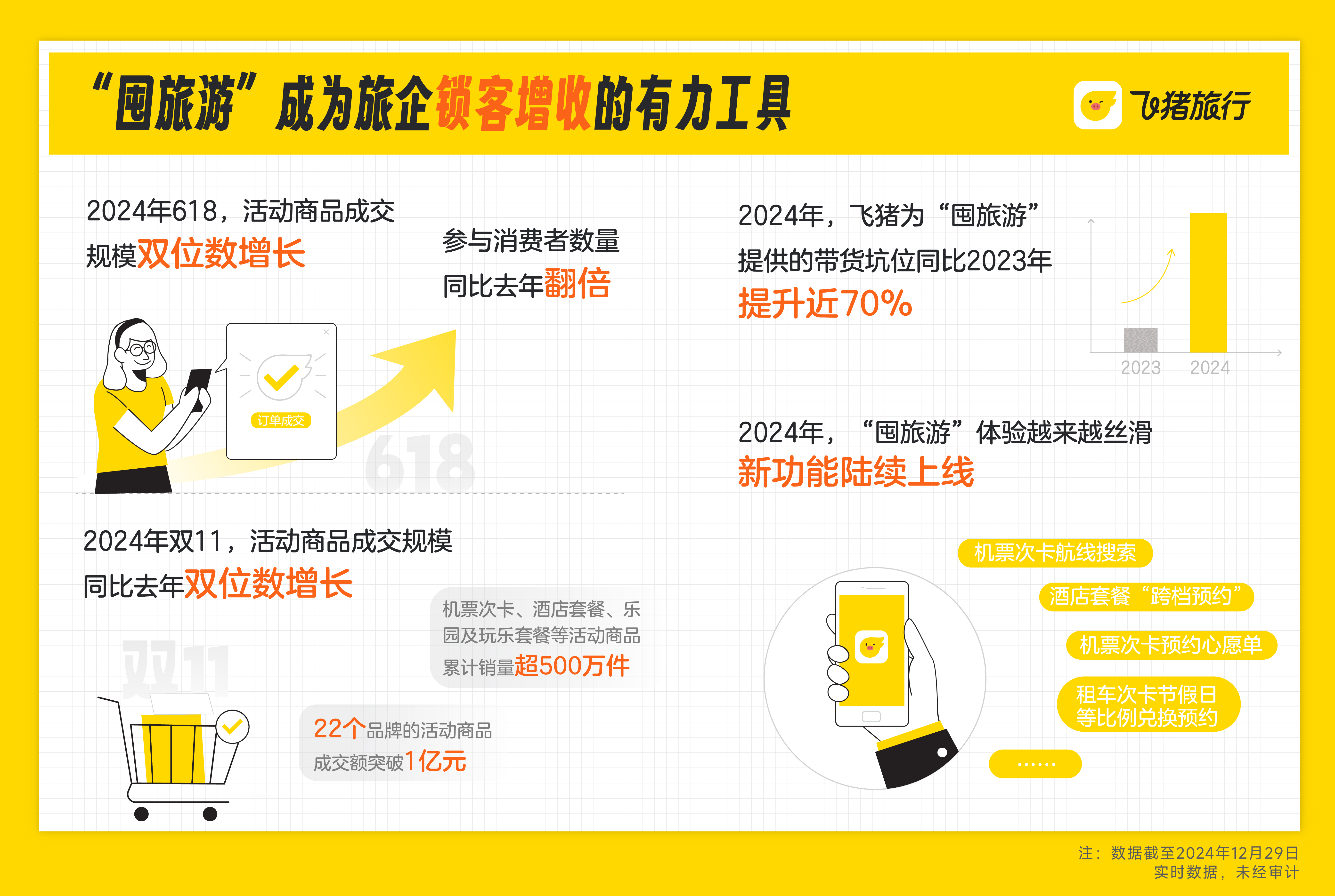 包含体育旅游升温，观赛旅行团预订量翻倍的词条