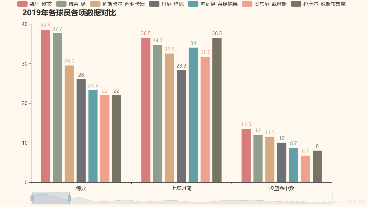 九游体育注册-NBA最稳定的球员数据分析