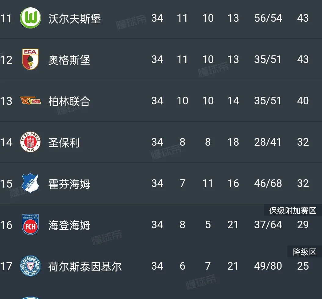 德甲赛季惊喜球队TOP5的简单介绍