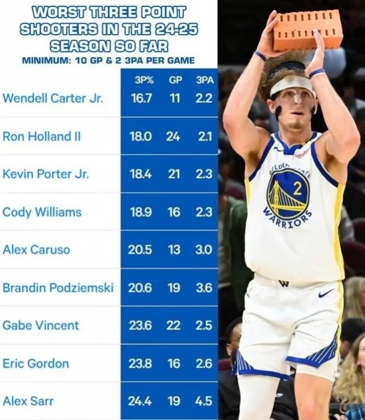 三分雨与快攻风暴：NBA战术演变史的简单介绍