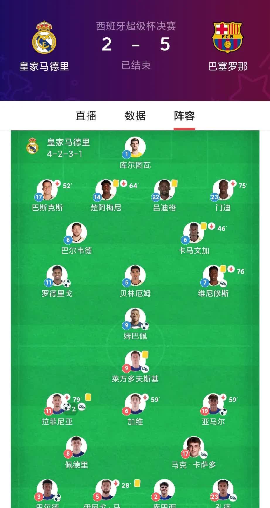 西甲青训对比:拉玛西亚vs皇马青训营的简单介绍 西甲青训对比:拉玛西亚vs皇马青训营的简单介绍