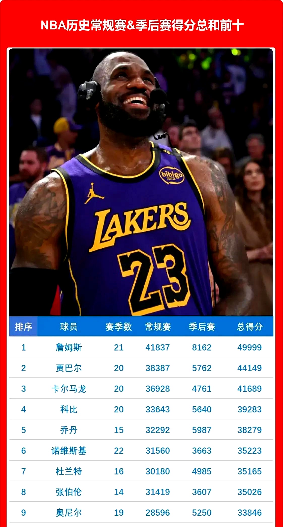 詹姆斯投资NBA球队，或成拉斯维加斯新老板的简单介绍