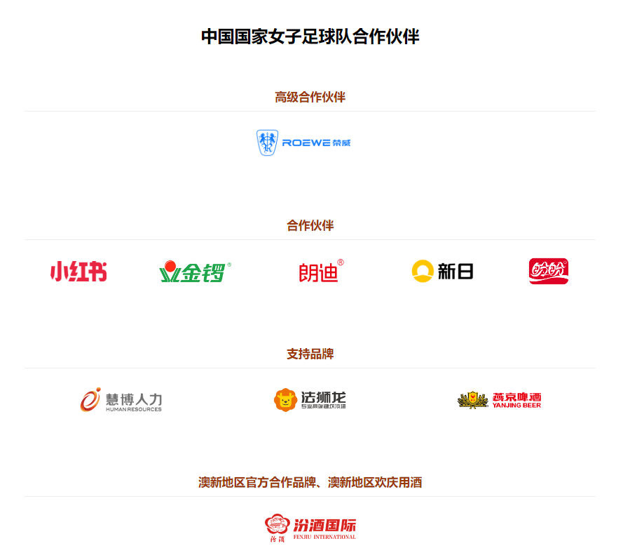 足协强制中超俱乐部组建女足队，否则扣分