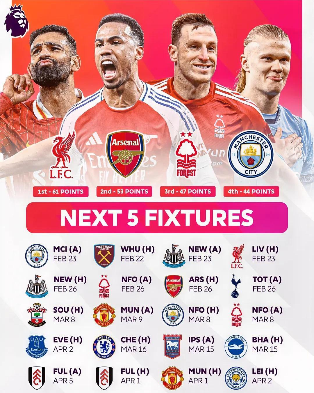 “英超的竞争力，谁将引领未来的潮流？”