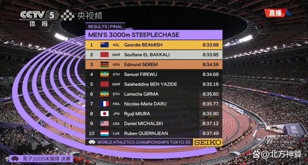 九游体育官网-田径世锦赛爆冷：世界纪录再被刷新！的简单介绍