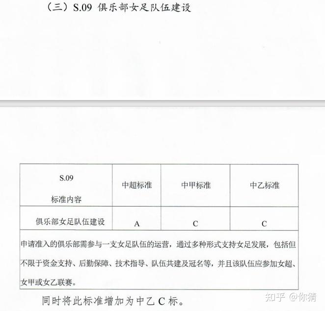 某企业赞助女足联赛,商业价值待开发 某企业赞助女足联赛,商业价值待开发