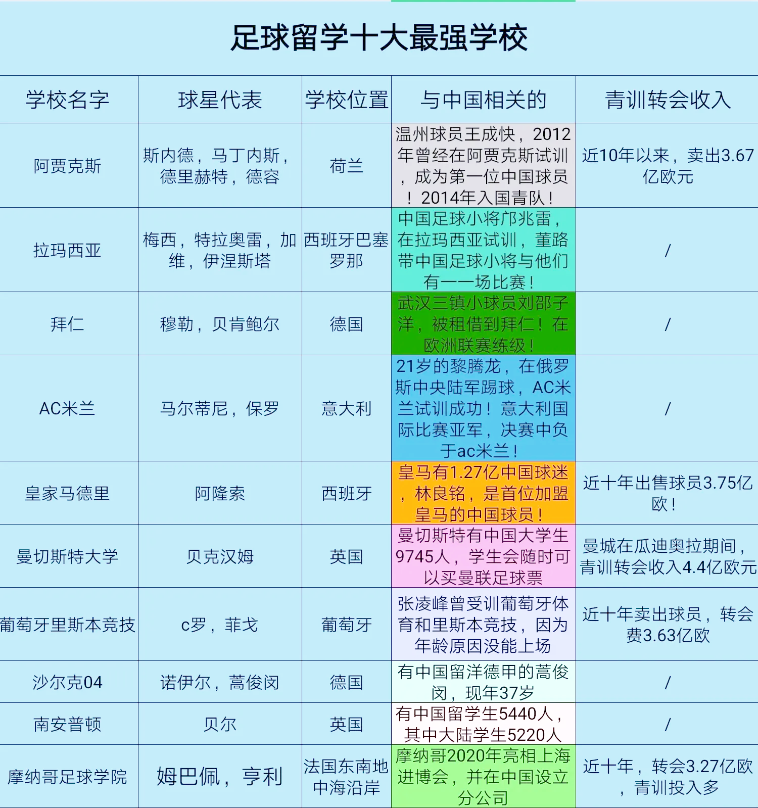 中国女足青训体系改革，效仿男足OR创新？