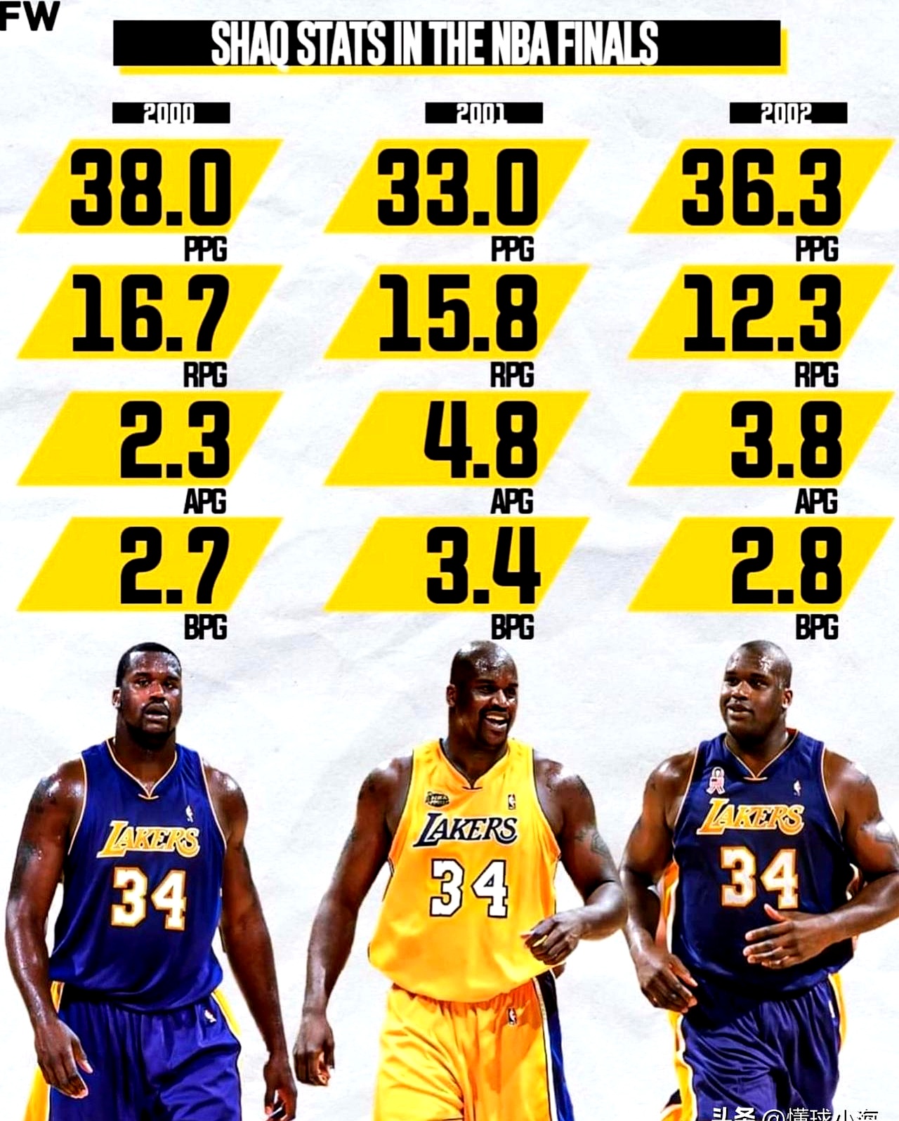 奥尼尔的统治力你还记得吗？的简单介绍