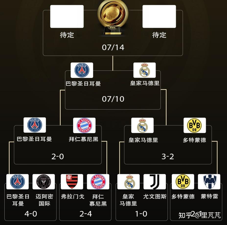 九游娱乐体育-包含皇马旧将在哪些联赛发挥出色？的词条