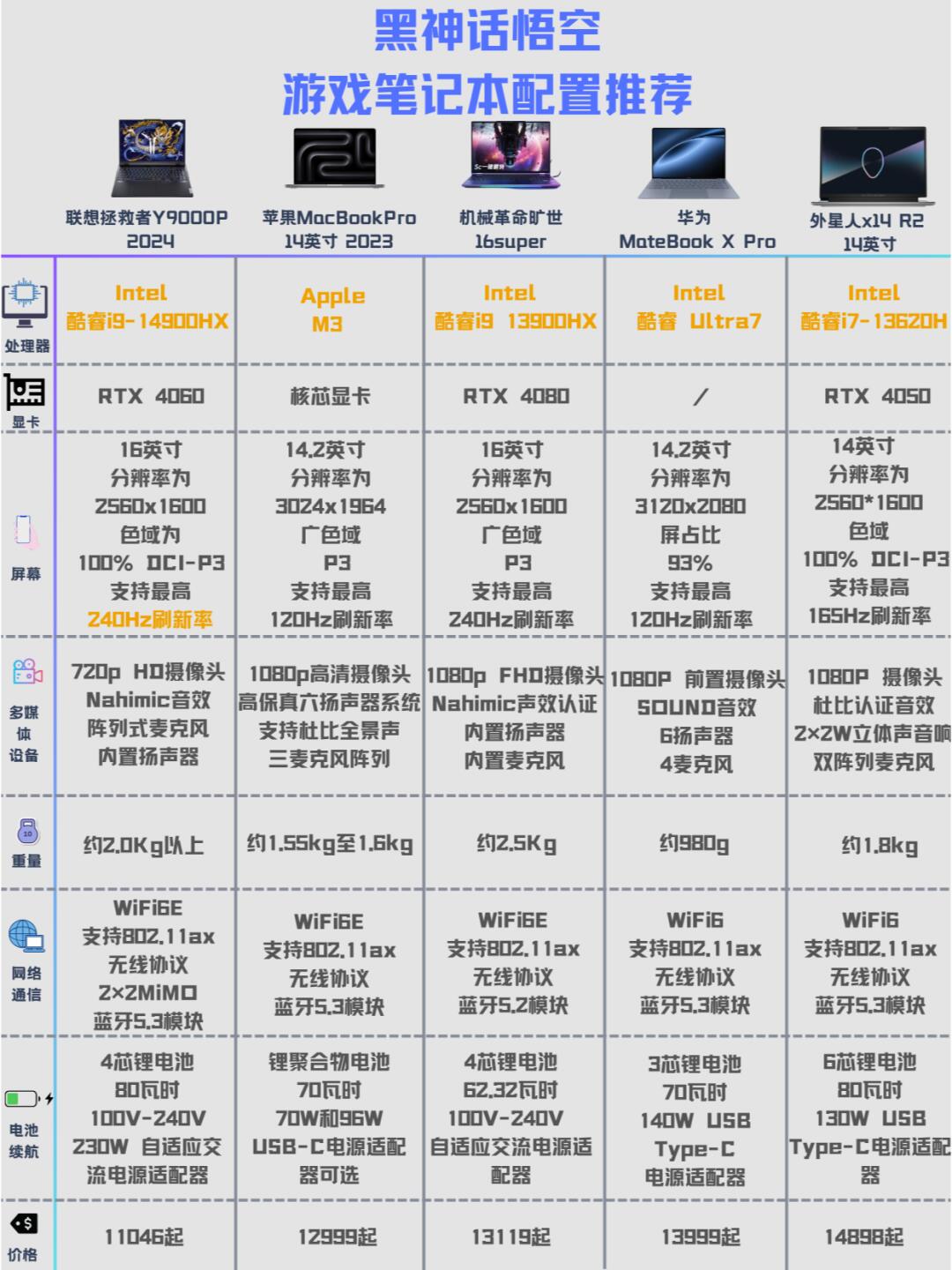 《电竞系统配置推荐：不同预算全覆盖》